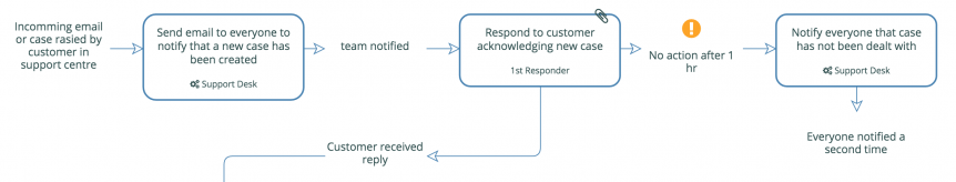 introduction-to-process-mapping-2022